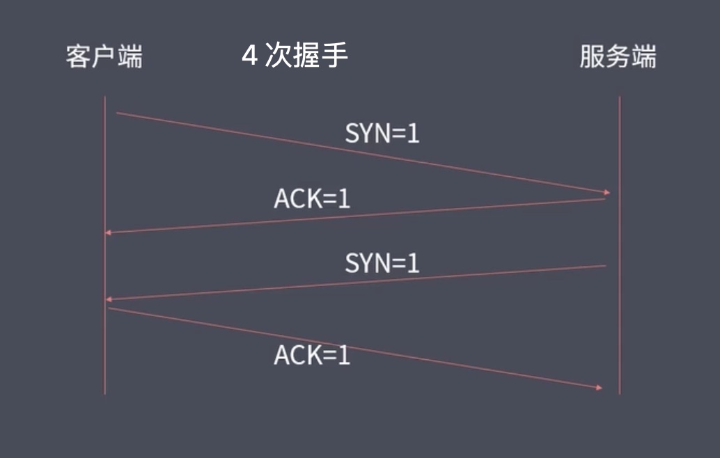 tcp-connect.jpg